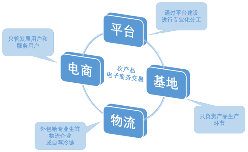 雷特迈驰网络